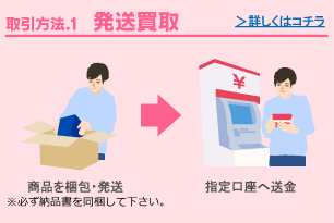 取引方法.1 発送買取