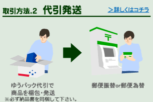 取引方法.2 代引発送